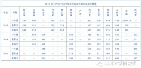 圆梦名校的军旅邀请函 四川大学国防生招生