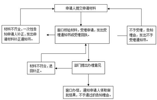 南海区发出第一本不动产权证书_佛山频道