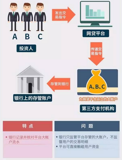 图片来源:微信公众号“P2P说”