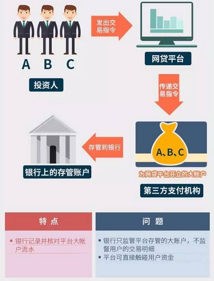 图片来源：微信公众号“P2P说”