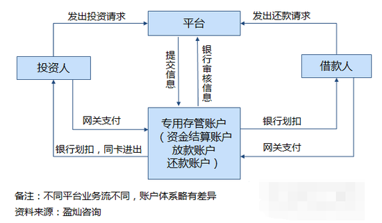 图片来源:网贷之家