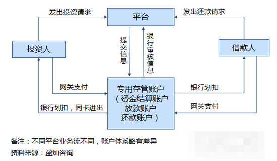 图片来源：网贷之家