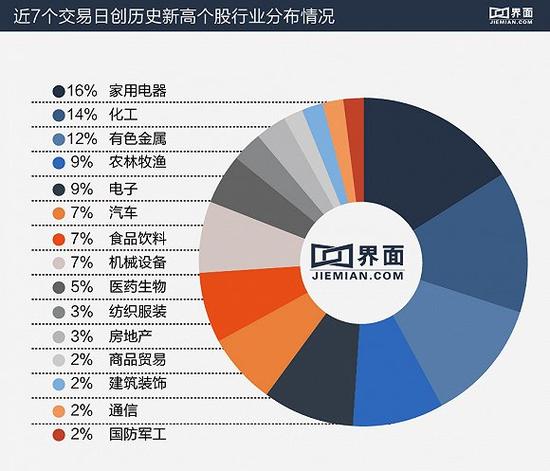 沪指重回3000点 这43只股票涨幅已创下历史新