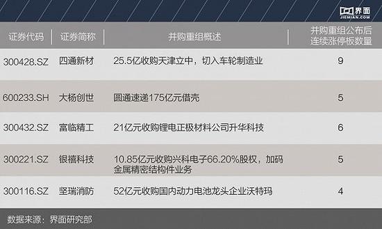 沪指重回3000点 这43只股票涨幅已创下历史新