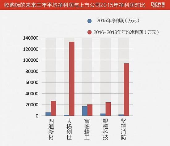 沪指重回3000点 这43只股票涨幅已创下历史新
