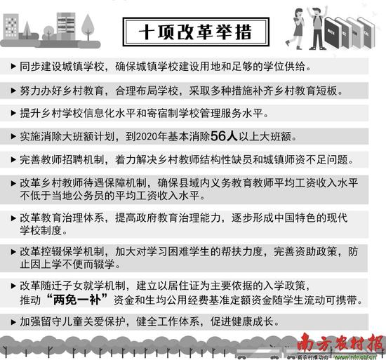 湛江市2015年农村居民纯收入。