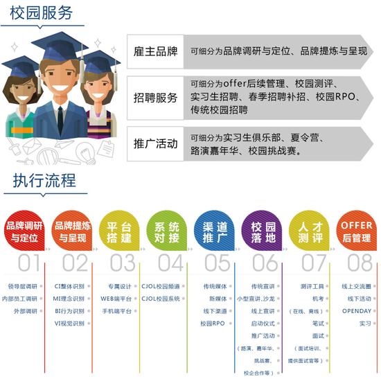 中国人才热线携手海投网共同打造数字校园招聘