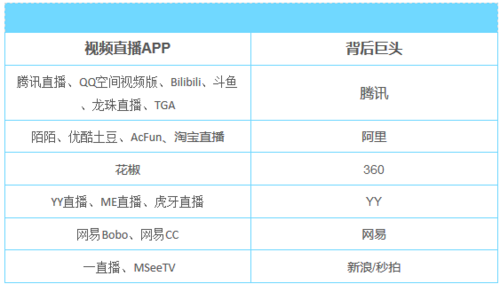 传微信要开通直播业务 直播江湖又出新的搅局
