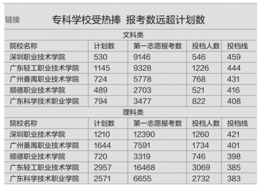 广东250多所三A院校开录 部分投档线超二本_