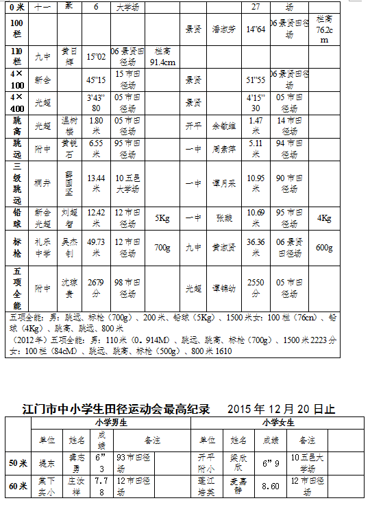 江门市第八届运动会田径比赛秩序册_江门频道