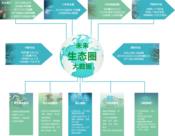 60亿环保基金打造万亿产业生态圈_广州汽车网
