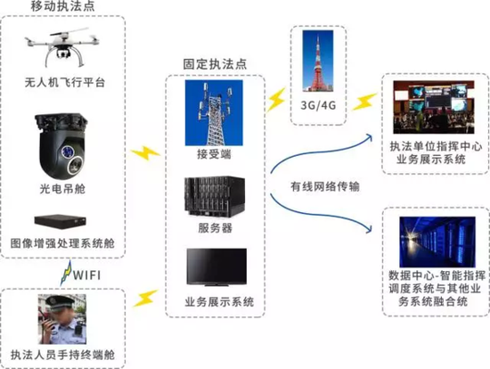 无人机智能指挥调度系统为应急指挥做出重要贡
