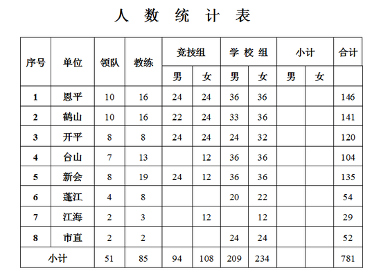 江门市第八届运动会篮球比赛秩序册_江门频道
