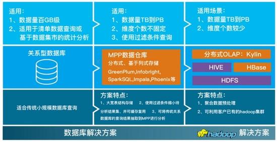 大数据可视化分析软件Smartbi V6正式发布_湛