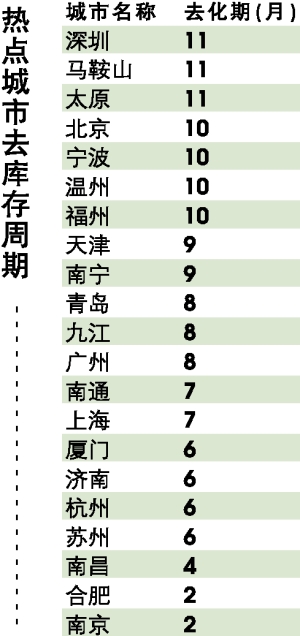 珠海佛山两地楼价攀升 广东暂不会再增限购城