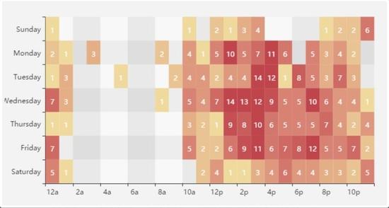 大数据可视化分析软件Smartbi V6正式发布_湛