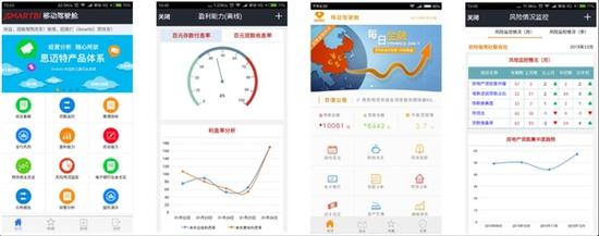 大数据可视化分析软件Smartbi V6正式发布_湛