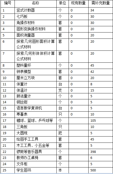 山下教学点教学仪器情况统计表