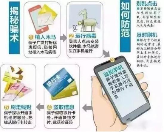 中国银行金融知识小课堂:如何防止手机短信诈