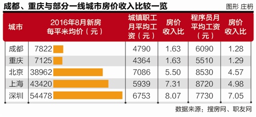 成都如何登记实有人口_成都居住登记 也叫实有人口登记 需要带什么材料 去哪(3)