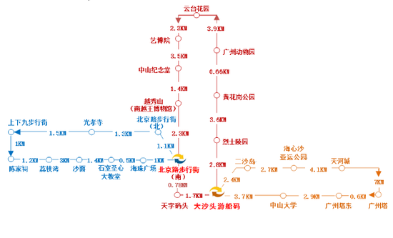 观光旅游巴士线路图（旅游景点）