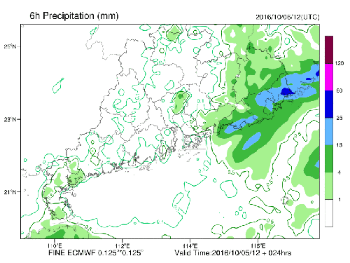 降雨量