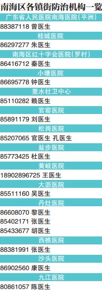 南海微信公布14家精神心理卫生防治疾病医疗