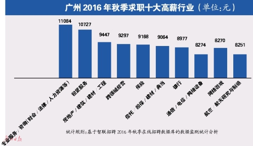 统计数据