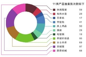 （深圳晚报综合央视新闻、中新网报道）