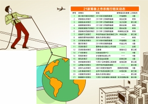 逾20家农商行筹备上市 近四成目标挂牌新三板