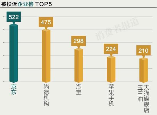 11月半月投诉榜:尚德机构数百名学员投诉退款