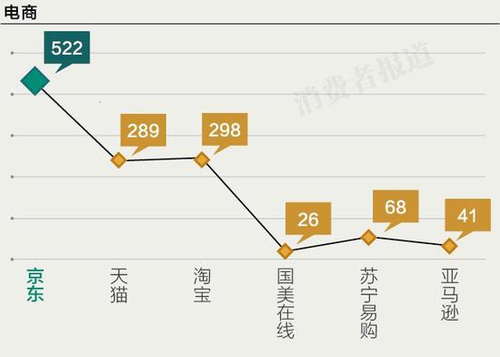 1月半月投诉榜:尚德机构数百名学员投诉退款无