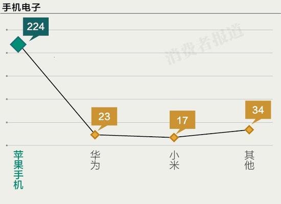 1月半月投诉榜:尚德机构数百名学员投诉退款无