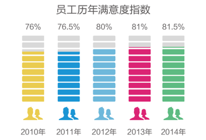 细读日化巨头立白集团首份社会责任报告