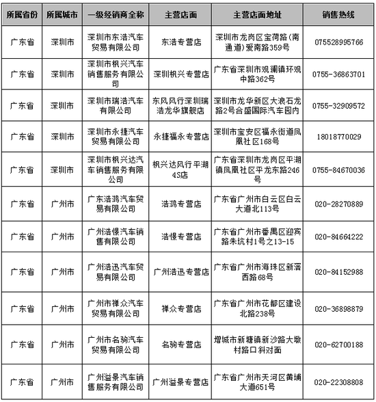 “东风风行”广东省内经销点报名（详细地址及电话）