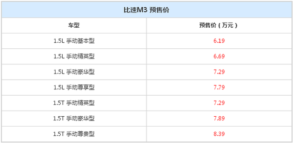 比速M3预售价