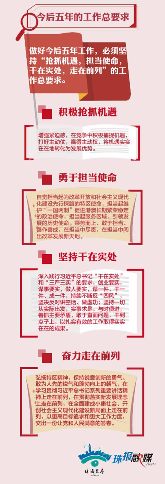 一图读懂党代会报告|珠海未来五年怎么干?干货