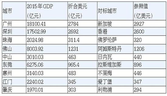 东莞gdp增长靠什么_东莞GDP增长 脱负