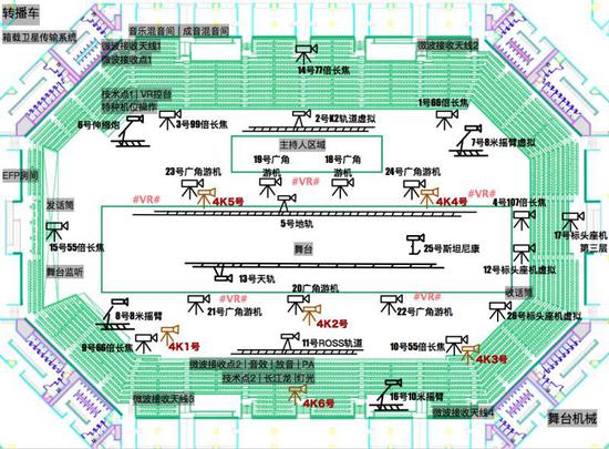 江苏卫视的舞台机位