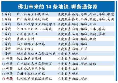 2050年佛山的轨道交通网络规划布局图首次披