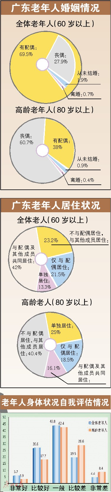 调查数据