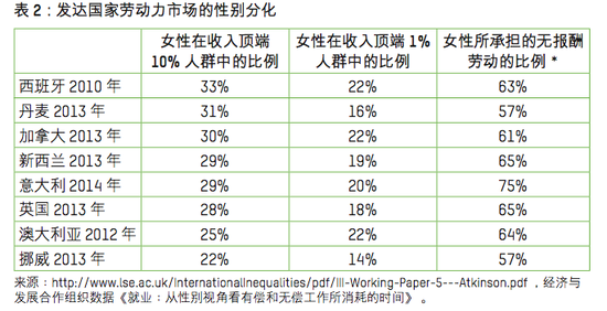 这8个人拥有的财富 据说能顶全球一半人口