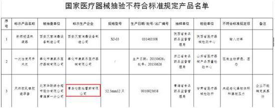 图片来源:国家食品药品监督管理总局