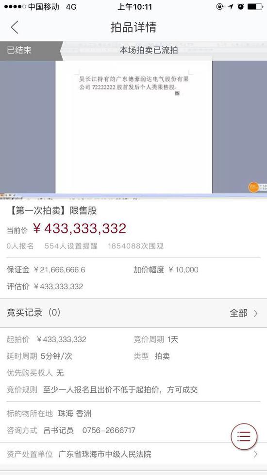 吴长江所持1.3亿股德豪润达股票首次拍卖流拍