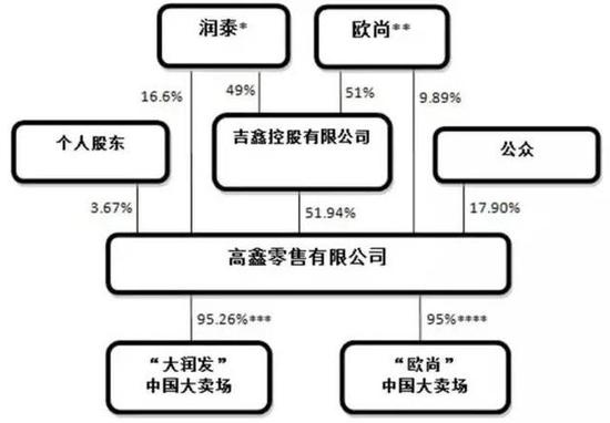 吉鑫贷金融