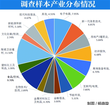 禅城发布首个紧缺人才目录 对专业技术人才需