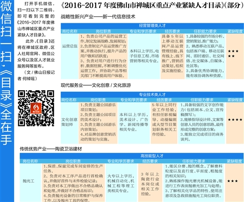 禅城发布首个紧缺人才目录 对专业技术人才需