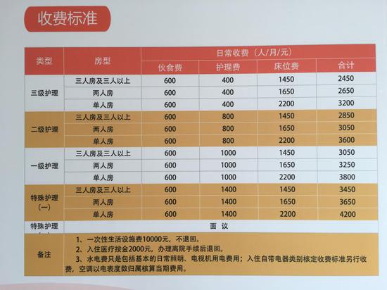 佛山首家公建民营养老院建成开业 将保留公益