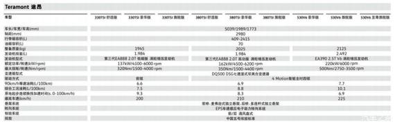 标配项目很丰富 上汽大众途昂配置公布