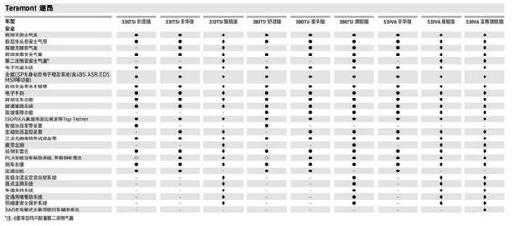 标配项目很丰富 上汽大众途昂配置公布